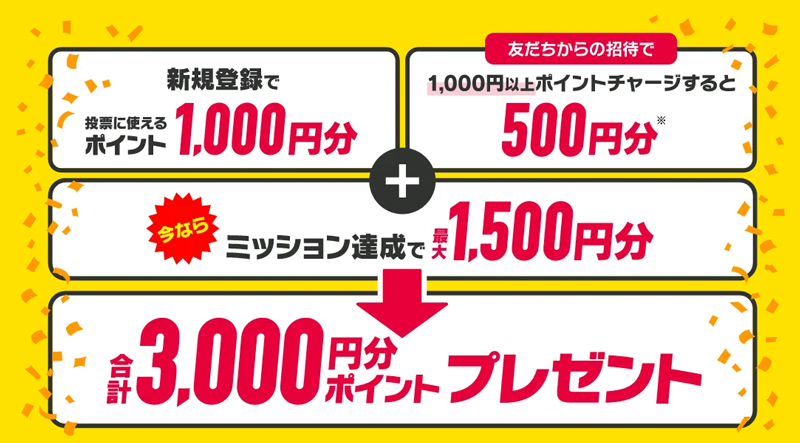 DMM競輪は登録後1,000円もらえチャージすると500円分がもらえる