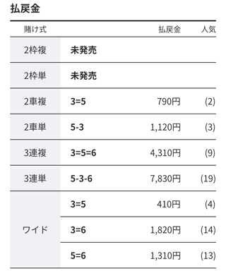 平塚10R S級予選