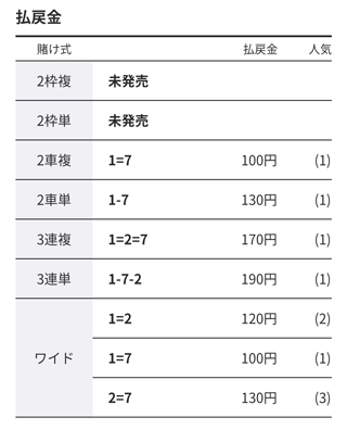 立川5R A級チ予選